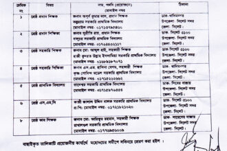 কাজী জালাল উদ্দিন বালক সরকারী প্রাথমিক বিদ্যালয় শ্রেষ্ঠ ব্যবস্থাপনা কমিটি নির্বাচিত 12 কাজী জালাল উদ্দিন বালক সরকারী প্রাথমিক বিদ্যালয় শ্রেষ্ঠ ব্যবস্থাপনা কমিটি নির্বাচিত - Surma Times | Sylhet News