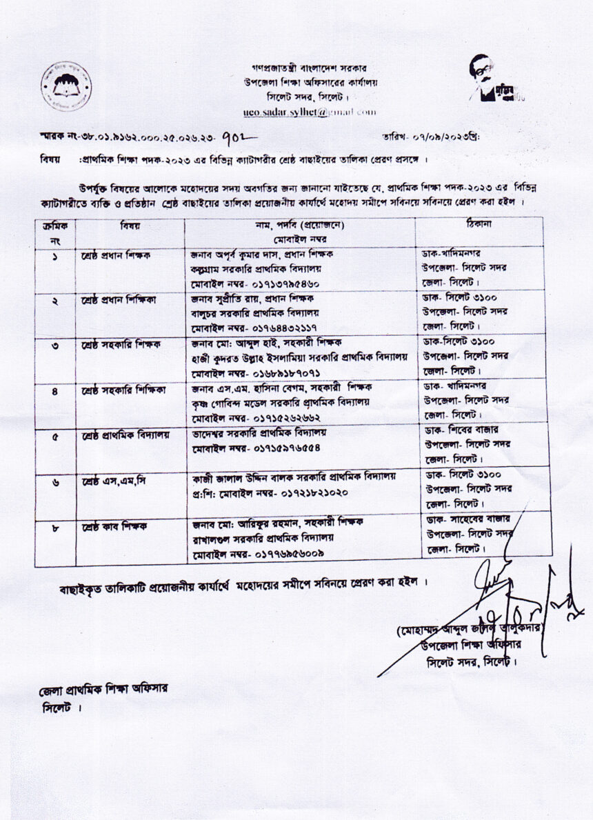 কাজী জালাল উদ্দিন বালক সরকারী প্রাথমিক বিদ্যালয় শ্রেষ্ঠ ব্যবস্থাপনা কমিটি নির্বাচিত 1 কাজী জালাল উদ্দিন বালক সরকারী প্রাথমিক বিদ্যালয় শ্রেষ্ঠ ব্যবস্থাপনা কমিটি নির্বাচিত - Surma Times | Sylhet News