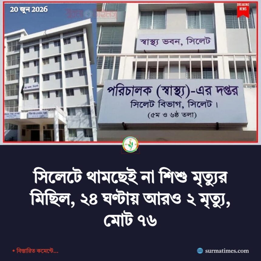 সিলেটে থামছেই না শিশু মৃত্যুর মিছিল, ২৪ ঘণ্টায় আরও ২ মৃত্যু, মোট ৭৬ 1 সিলেটে থামছেই না শিশু মৃত্যুর মিছিল, ২৪ ঘণ্টায় আরও ২ মৃত্যু, মোট ৭৬ - Surma Times | Sylhet News