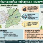 সিলেট নগরের বর্ধিত ১৫ ওয়ার্ডে মাস্টারপ্ল্যান চূড়ান্ত, আসছে আরও ৫ ওয়ার্ড