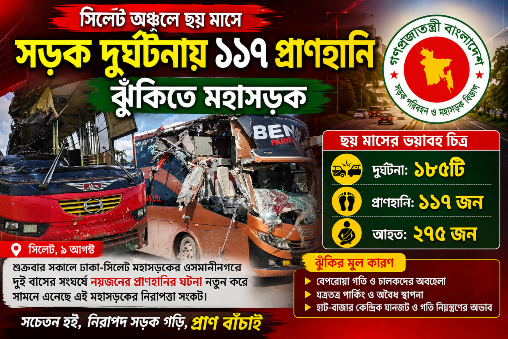 সিলেট অঞ্চলে ছয় মাসে সড়ক দুর্ঘটনায় ১১৭ প্রাণহানি, ঝুঁকিতে মহাসড়ক - Surma Times | Sylhet News